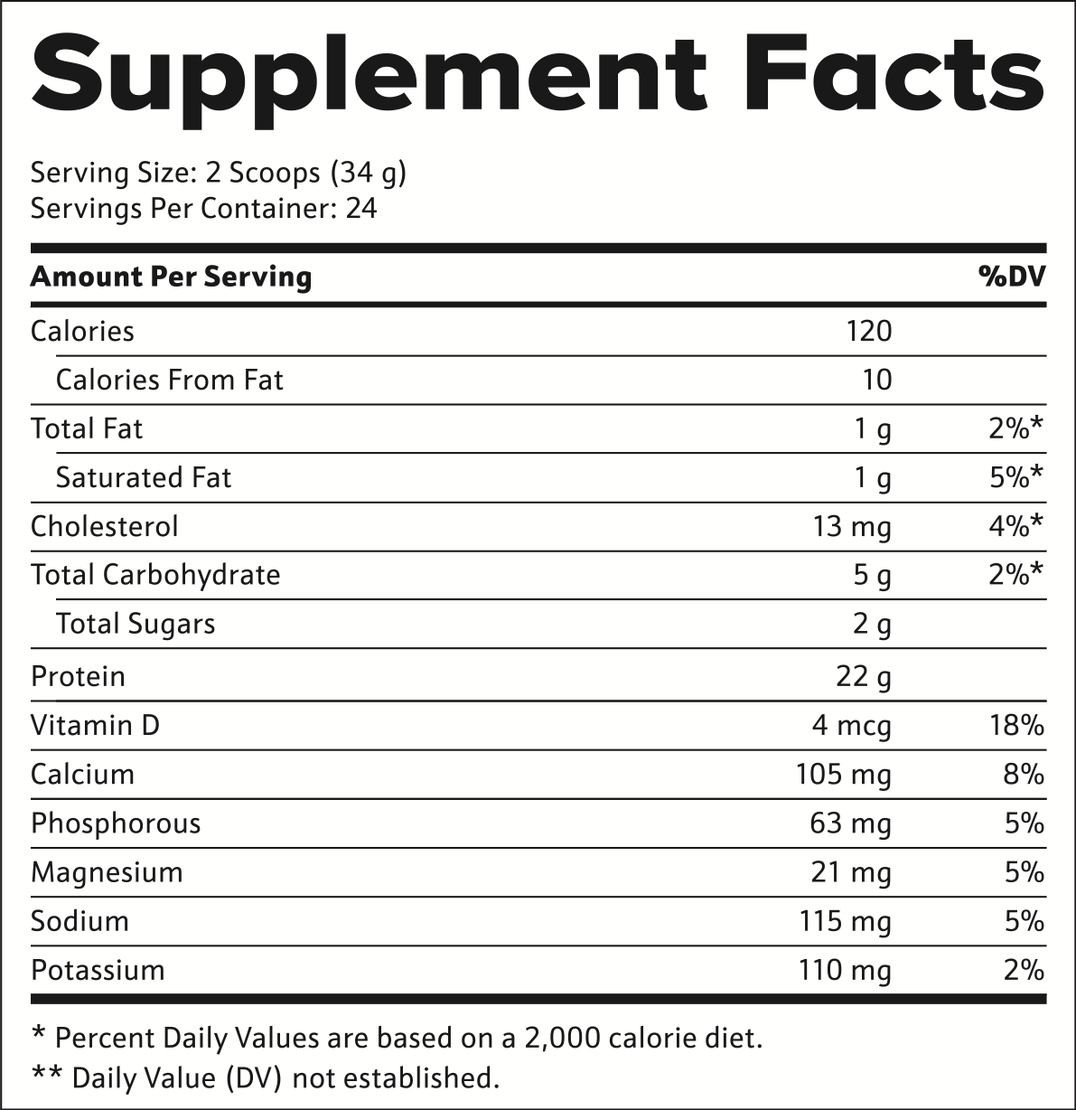 Advanced Whey Protein Supplement Facts